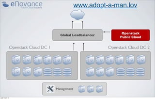 www.adopt-a-man.lov



                                                                         Openstack
                                             Global Loadbalancer
                                                                        Public Cloud


                    Openstack Cloud DC 1                           Openstack Cloud DC 2




                                           Management

jeudi 18 avril 13
 