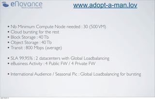 www.adopt-a-man.lov


             • Nb Minimum Compute Node needed : 30 (500 VM)
             • Cloud bursting for the rest
             • Block Storage : 40 Tb
             • Object Storage : 40 Tb
             • Transit : 800 Mbps (average)
             • SLA 99,95% : 2 datacenters with Global Loadbalancing
             • eBusiness Activity : 4 Public FW / 4 Private FW
             • International Audience / Seasonal Pic : Global Loadbalancing for bursting


jeudi 18 avril 13
 