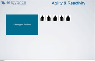 Agility & Reactivity




                    Developper Sandbox




jeudi 18 avril 13
 