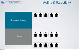 Agility & Reactivity




                    Developper Sandbox




                        IT Bastion




jeudi 18 avril 13
 