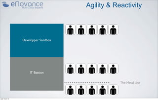 Agility & Reactivity




                    Developper Sandbox




                        IT Bastion


                                                     The Metal Line



jeudi 18 avril 13
 
