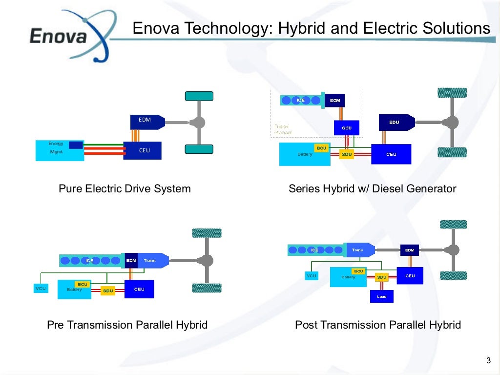 Enova systems hybrid and electric commercial vehicles
