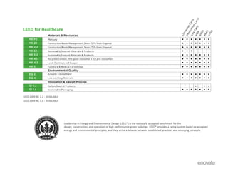 A new study today finds that musculoskeletal disorders (MSDs) account for nearly half (49%) of all absences from work and 60% of permanent work incapacity in the European Union.(www.fitforworkeurope.eu)Did you know that well-implemented, ergonomically correct workstations can help increase staff retention while also decreasing workers’ compensation costs?