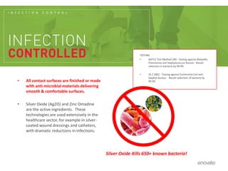 INFECTION CONTROLTESTINGAATCC Test Method 100 - Testing against Klebsiella Pneumonia and Staphylococcus Aureus - Result-reduction in bacteria by 99.9%