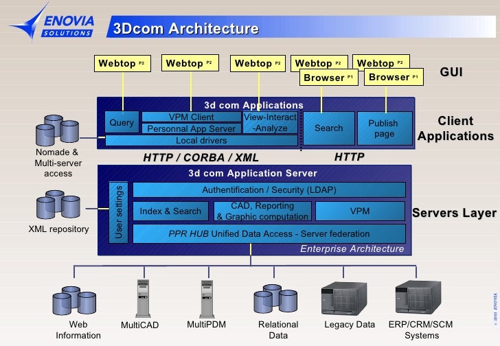 multi tier architecture