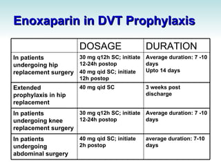 Enoxaparin PPT Enoxaparin PPT