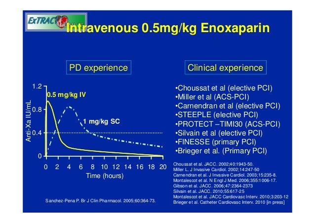 Enoxaparin Proven Across the ACS Spectrum Enoxaparin Proven Across the ACS Spectrum