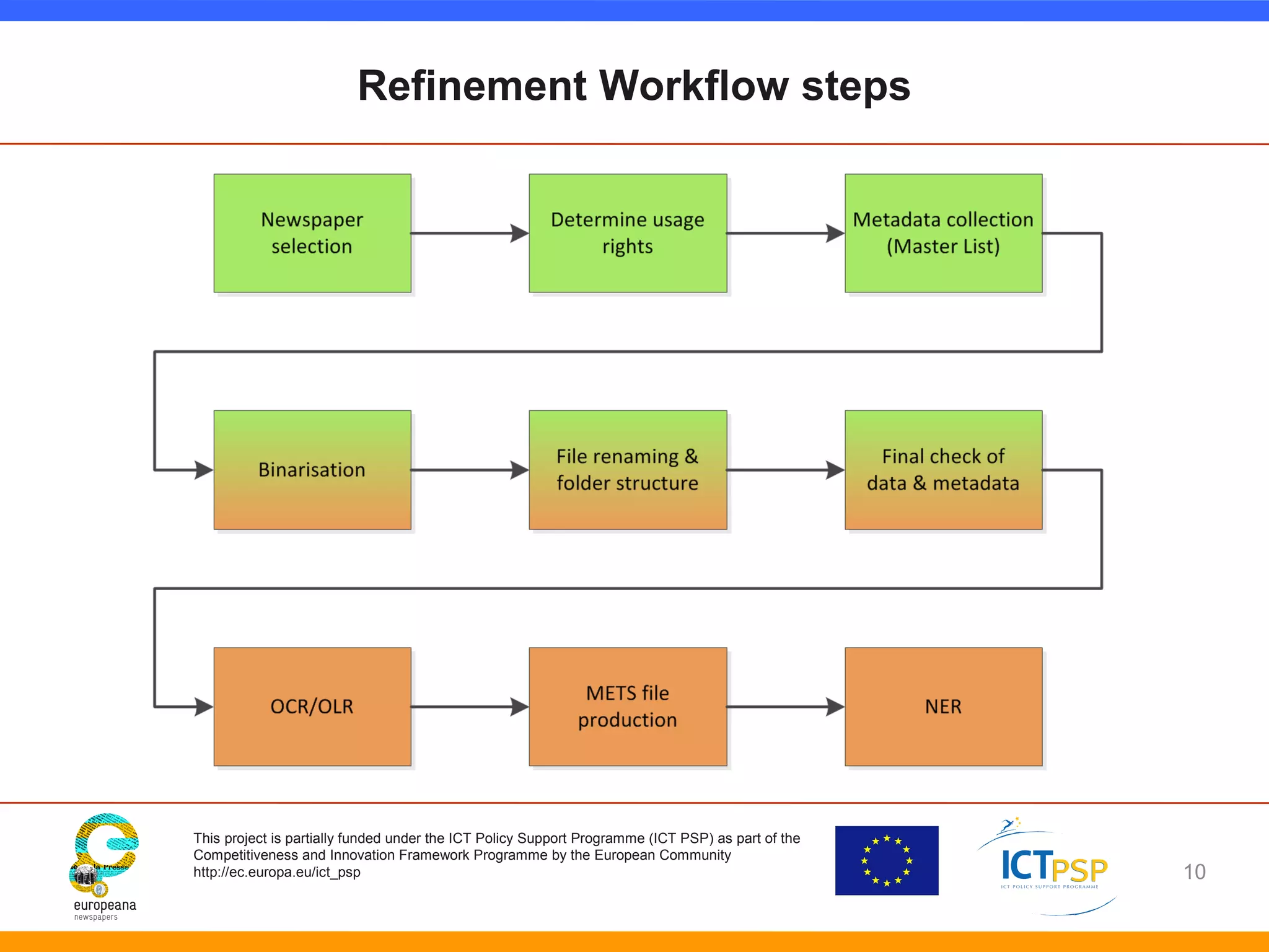 Refinement Workflow steps 
This project is partially funded under the ICT Policy Support Programme (ICT PSP) as part of the 
Competitiveness and Innovation Framework Programme by the European Community 
http://ec.europa.eu/ict_psp 
10 
 