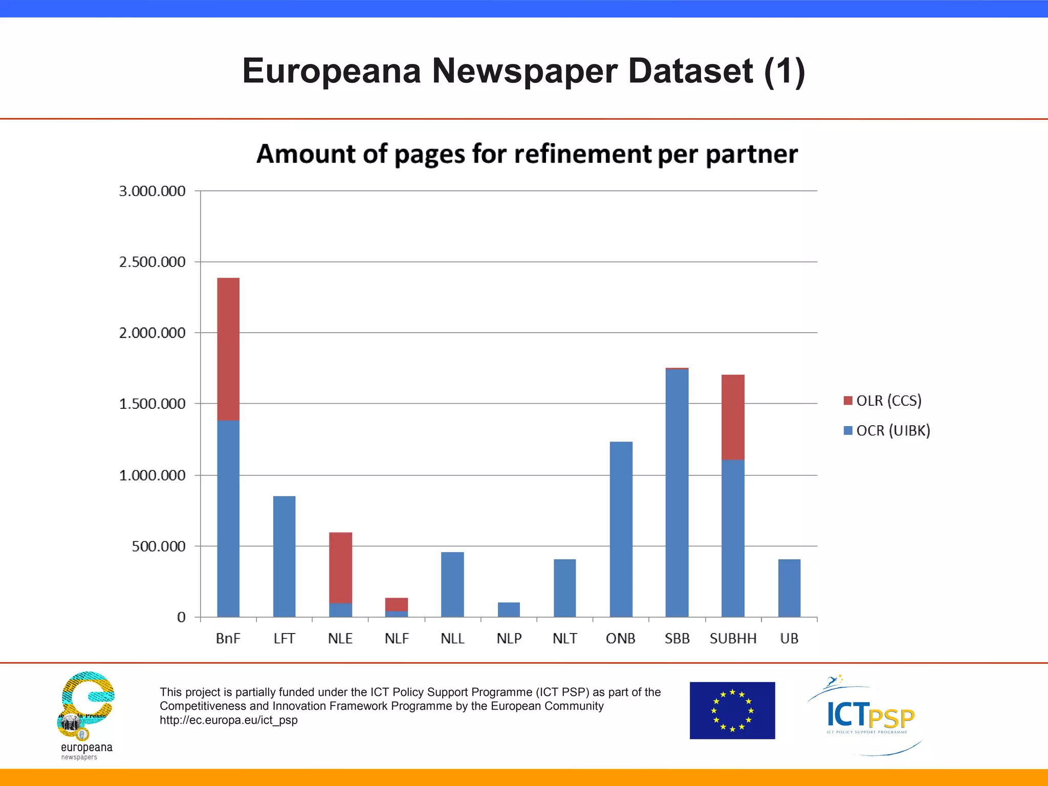 Europeana Newspaper Dataset (1) 
This project is partially funded under the ICT Policy Support Programme (ICT PSP) as part of the 
Competitiveness and Innovation Framework Programme by the European Community 
http://ec.europa.eu/ict_psp 
 