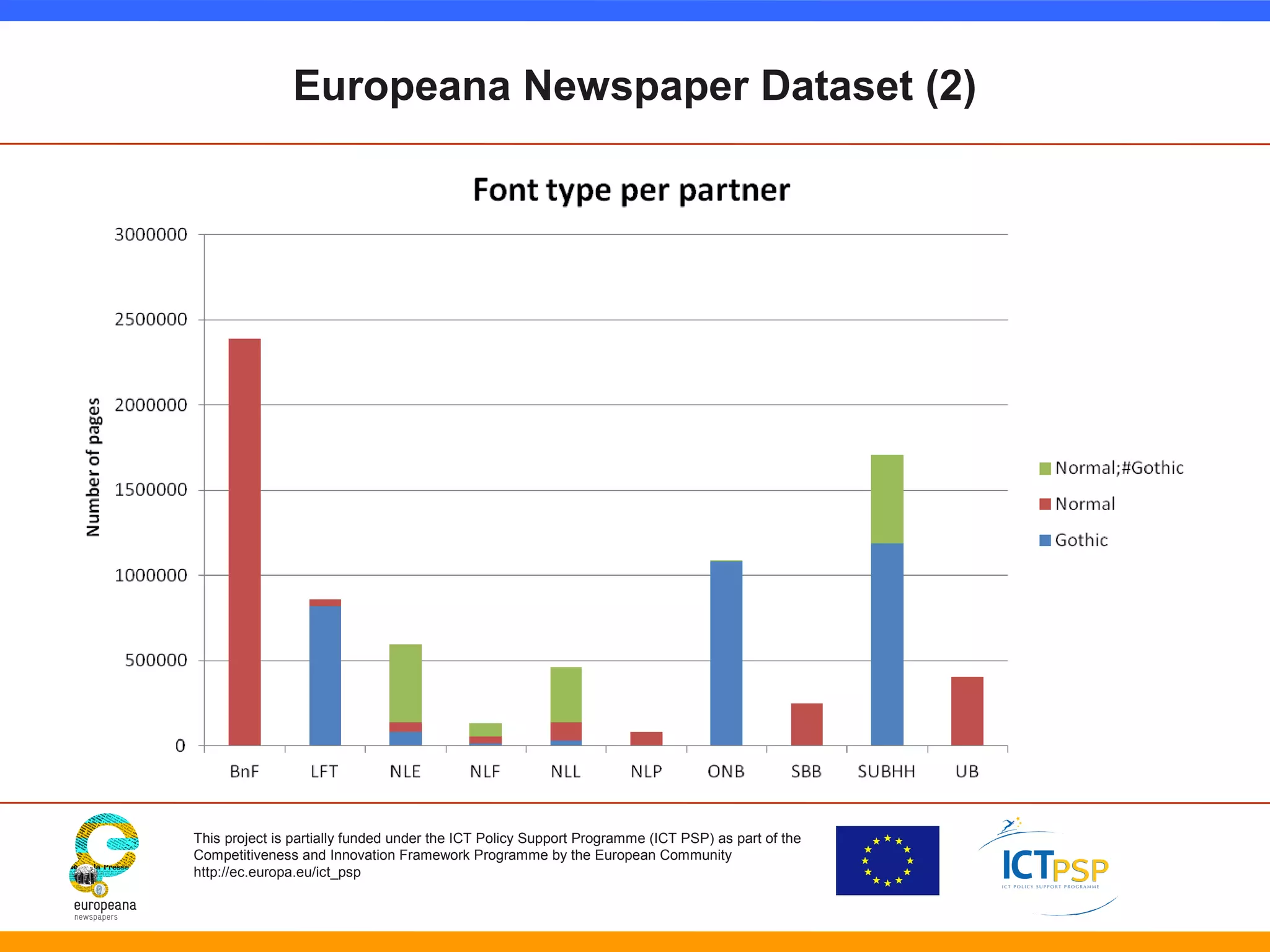 Europeana Newspaper Dataset (2) 
This project is partially funded under the ICT Policy Support Programme (ICT PSP) as part of the 
Competitiveness and Innovation Framework Programme by the European Community 
http://ec.europa.eu/ict_psp 
 
