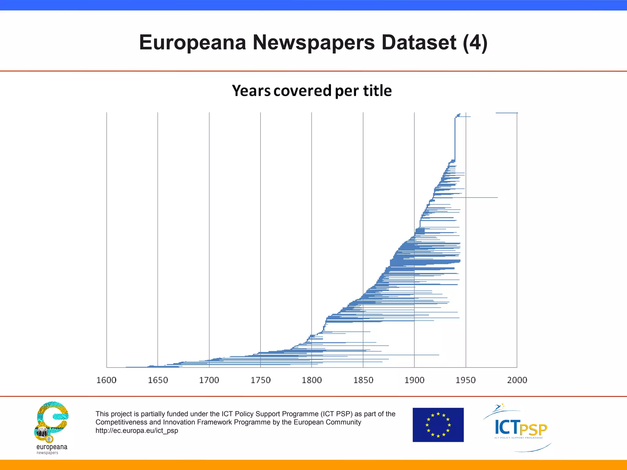 Europeana Newspapers Dataset (4) 
This project is partially funded under the ICT Policy Support Programme (ICT PSP) as part of the 
Competitiveness and Innovation Framework Programme by the European Community 
http://ec.europa.eu/ict_psp 
 