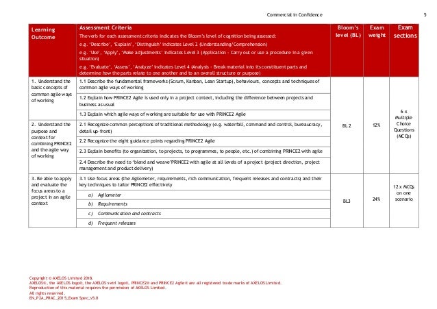 PRINCE2-Agile-Foundation認定試験