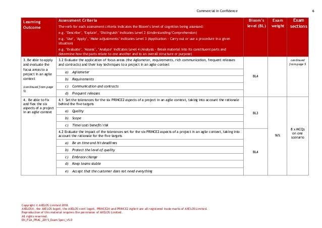 PRINCE2-Agile-Foundation Prüfung