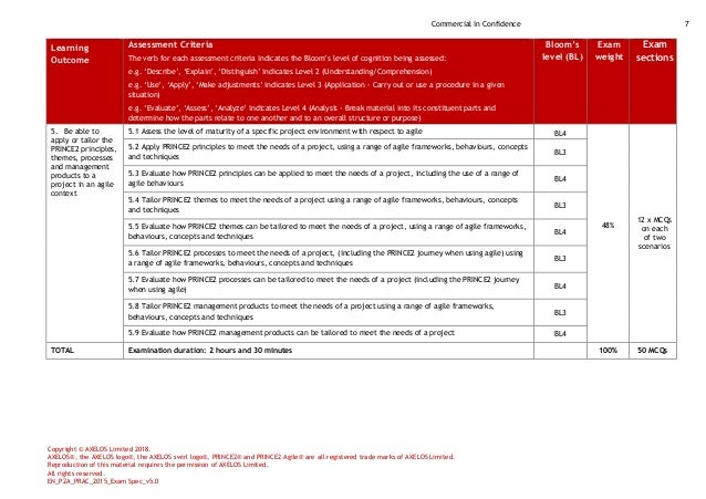 PRINCE2-Agile-Foundation認定試験