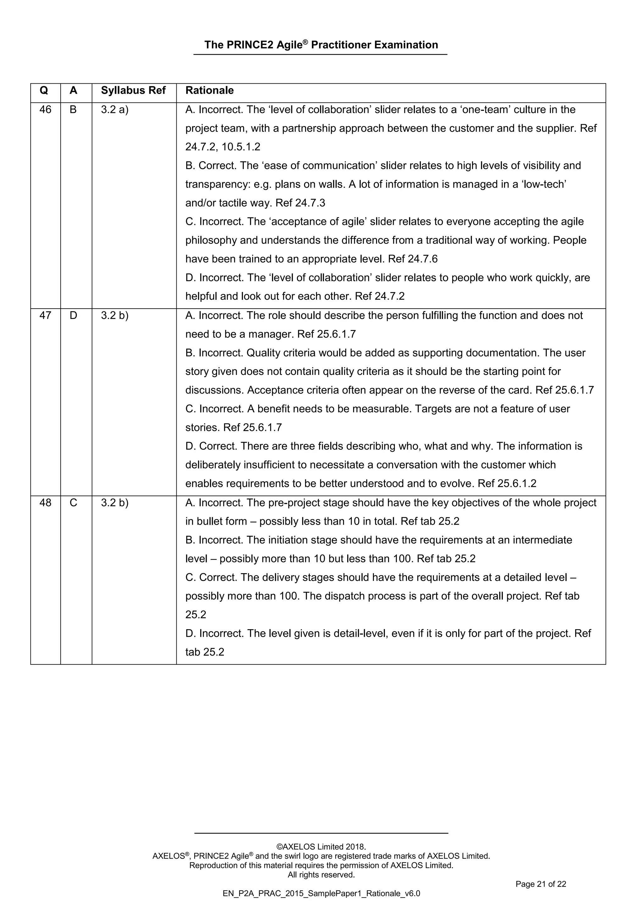 The PRINCE2 Agile®
Practitioner Examination
©AXELOS Limited 2018.
AXELOS®, PRINCE2 Agile® and the swirl logo are registered trade marks of AXELOS Limited.
Reproduction of this material requires the permission of AXELOS Limited.
All rights reserved.
Page 21 of 22
EN_P2A_PRAC_2015_SamplePaper1_Rationale_v6.0
Q A Syllabus Ref Rationale
46 B 3.2 a) A. Incorrect. The ‘level of collaboration’ slider relates to a ‘one-team’ culture in the
project team, with a partnership approach between the customer and the supplier. Ref
24.7.2, 10.5.1.2
B. Correct. The ‘ease of communication’ slider relates to high levels of visibility and
transparency: e.g. plans on walls. A lot of information is managed in a ‘low-tech’
and/or tactile way. Ref 24.7.3
C. Incorrect. The ‘acceptance of agile’ slider relates to everyone accepting the agile
philosophy and understands the difference from a traditional way of working. People
have been trained to an appropriate level. Ref 24.7.6
D. Incorrect. The ‘level of collaboration’ slider relates to people who work quickly, are
helpful and look out for each other. Ref 24.7.2
47 D 3.2 b) A. Incorrect. The role should describe the person fulfilling the function and does not
need to be a manager. Ref 25.6.1.7
B. Incorrect. Quality criteria would be added as supporting documentation. The user
story given does not contain quality criteria as it should be the starting point for
discussions. Acceptance criteria often appear on the reverse of the card. Ref 25.6.1.7
C. Incorrect. A benefit needs to be measurable. Targets are not a feature of user
stories. Ref 25.6.1.7
D. Correct. There are three fields describing who, what and why. The information is
deliberately insufficient to necessitate a conversation with the customer which
enables requirements to be better understood and to evolve. Ref 25.6.1.2
48 C 3.2 b) A. Incorrect. The pre-project stage should have the key objectives of the whole project
in bullet form – possibly less than 10 in total. Ref tab 25.2
B. Incorrect. The initiation stage should have the requirements at an intermediate
level – possibly more than 10 but less than 100. Ref tab 25.2
C. Correct. The delivery stages should have the requirements at a detailed level –
possibly more than 100. The dispatch process is part of the overall project. Ref tab
25.2
D. Incorrect. The level given is detail-level, even if it is only for part of the project. Ref
tab 25.2
 