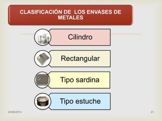
CLASIFICACIÓN DE LOS ENVASES DE
METALES
24/08/2014 21
Cilindro
Rectangular
Tipo sardina
Tipo estuche
 