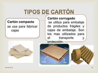 Cartón compacto
se usa para fabricar
cajas
24/08/2014 26
Cartón corrugado
se utiliza para embalaje
de productos frágiles y
cajas de embalaje. Son
los mas utilizados para
el transporte y
protección.
 