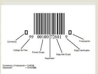 Se imprimen en los envases
para el consumidor para que
puedan ser leídos con rapidez
por un laser en los controles de
los supermercados
Sistema hace innecesario el
etiquetado individual de los
precios en cada envase
Se imprimen también en los
embalajes de cartón ondulado
para el transporte
CÓDIGO DE BARRAS
 