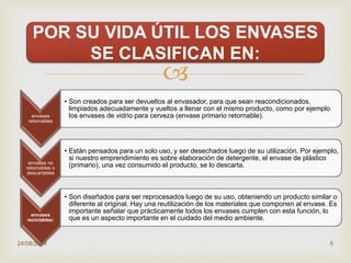 
24/08/2014 5
POR SU VIDA ÚTIL LOS ENVASES
SE CLASIFICAN EN:
envases
retornables
• Son creados para ser devueltos al envasador, para que sean reacondicionados,
limpiados adecuadamente y vueltos a llenar con el mismo producto, como por ejemplo
los envases de vidrio para cerveza (envase primario retornable).
envases no
retornables o
descartables
• Están pensados para un solo uso, y ser desechados luego de su utilización. Por ejemplo,
si nuestro emprendimiento es sobre elaboración de detergente, el envase de plástico
(primario), una vez consumido el producto, se lo descarta.
envases
reciclables:
• Son diseñados para ser reprocesados luego de su uso, obteniendo un producto similar o
diferente al original. Hay una reutilización de los materiales que componen al envase. Es
importante señalar que prácticamente todos los envases cumplen con esta función, lo
que es un aspecto importante en el cuidado del medio ambiente.
 