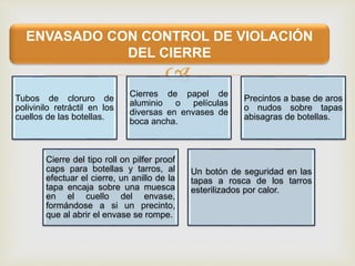 
ENVASADO CON CONTROL DE VIOLACIÓN
DEL CIERRE
Tubos de cloruro de
polivinilo retráctil en los
cuellos de las botellas.
Cierres de papel de
aluminio o películas
diversas en envases de
boca ancha.
Precintos a base de aros
o nudos sobre tapas
abisagras de botellas.
Cierre del tipo roll on pilfer proof
caps para botellas y tarros, al
efectuar el cierre, un anillo de la
tapa encaja sobre una muesca
en el cuello del envase,
formándose a si un precinto,
que al abrir el envase se rompe.
Un botón de seguridad en las
tapas a rosca de los tarros
esterilizados por calor.
 
