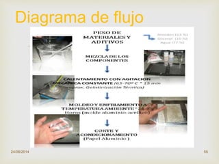 
24/08/2014 55
Diagrama de flujo
 