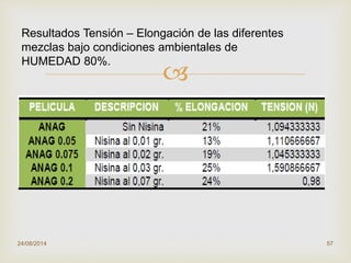 
24/08/2014 57
Resultados Tensión – Elongación de las diferentes
mezclas bajo condiciones ambientales de
HUMEDAD 80%.
 