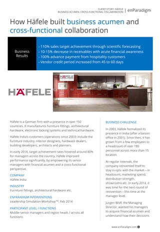 How Häfele built business acumen and
cross-functional collaboration
Häfele is a German firm with a presence in over 150
countries. It manufactures furniture fittings, architectural
hardware, electronic locking systems and technical hardware.
Häfele India’s customers (operations since 2003) include the
furniture industry, interior designers, hardware dealers,
building developers, architects and planners.
In early 2014, target achievement rates hovered around 80%
for managers across the country. Häfele improved
performance significantly, by empowering its senior
managers with financial acumen and a cross-functional
perspective.
COMPANY
Häfele India
INDUSTRY
Furniture fittings, architectural hardware etc.
ENPARADIGM INTERVENTIONS
Leadership Simulation WorkshopTM, Feb 2014
PARTICIPANT LEVEL / FUNCTIONS
Middle-senior managers and region heads / across all
functions
BUSINESS CHALLENGE
In 2003, Häfele formalized its
presence in India (after a liaison
office in 2001). Since then, it has
grown from a few employees to
a headcount of over 180
personnel across more than 15
location.
At regular intervals, the
company reinvented itself to
stay in-sync with the market – in
headcount, marketing spend,
distribution strength,
showrooms etc. In early 2014, it
was time for the next round of
reinvention – this time at the
manager level.
Jurgen Wolf, the Managing
Director, wanted his managers
to acquire financial acumen and
understand how their decisions
– 110% sales target achievement through scientific forecasting
– 10-15% decrease in receivables with acute financial awareness
– 100% advance payment from hospitality customers
– Vendor credit period increased from 45 to 60 days
Business
Results
www.enParadigm.com 1
| enParadigmCLIENT STORY: HÄFELE
BUSINESS ACUMEN, CROSS-FUNCTIONAL COLLABORATION
 