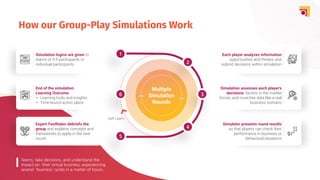 Group Activity Simulation Enparadigm Experiential Learning And Talent Intelligence Technology ...