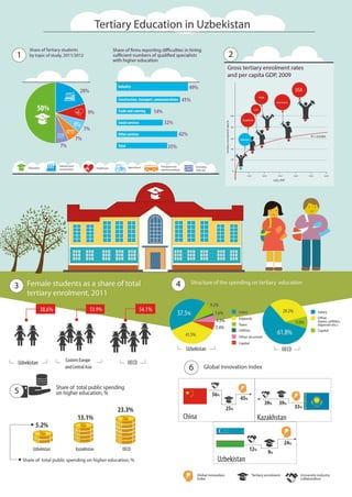Tertiary education in Uzbekistan (Part I)