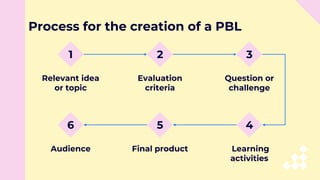EN PBL_ Project-based Learning.pptx
