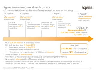  Up to EUR 250 million of its outstanding shares
 Buy-back launched as of 11 August 2014
 For a period ending at 31 July 2015
 Independent broker mandated to execute
 Through open market purchases on NYSE Euronext Brussels
 Shares to be held as treasury shares
 Cancellation of these shares subject to approval @ General meeting of Shareholders
 No impact on solvency position of Insurance activities
 Ageas has informed the National Bank that this operation can be considered as non-strategic, according to
article 36/3 §2 of the law of 22 February 1998 determining the statute of the National Bank of Belgium.
Ageas announces new share buy-back
4rth consecutive share buy-back confirming capital management strategy
June 12
Cancellation bought-
back shares (7.3% of
outstanding)
6 August 12
Ageas announces
EUR 200 million
share buy-back
24 August 11
Ageas announces
EUR 250 million
share buy-back
April 13
Cancellation bought-
back shares (3.8% of
outstanding)
2 August 13
Ageas announces
EUR 200 million
share buy-back
Press conference I 6M 14 Results I 6 August 2014 12
April 14
Cancellation bought-
back shares (1.1% of
outstanding)
6 August 14
Ageas announces
EUR 250 million
share buy-back
September 13
Cancellation bought-
back shares (0.2% of
outstanding)
Since 2012
31,341,889 shares cancelled
- around 12% of outstanding -
1 August 14
Ageas completes 2013
EUR 200 million share buy-back
- 6,513,207 shares
 