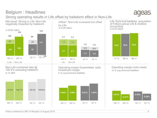 6M 13 6M 146M 13 6M 14
Press conference I 6M 14 Results I 6 August 2014 6
Net result: Strong in Life; Non-Life
negatively impacted by hailstorm
In EUR million
In EUR billion
Operating margin Guaranteed: solid
investment margin
Non-Life combined ratio @
100.2% excluding hailstorm
Inflow*: Non-Life increased but offset
by Life
Life Technical liabilities: acquisition
of Fidea’s group Life & shadow
accounting
In EUR billion
Belgium : Headlines
Strong operating results in Life offset by hailstorm effect in Non-Life
**
Operating margin Unit-Linked
In % avg technical liabilities
In % avg technical liabilities
6
6M 13 6M 14
Life Non-Life
57
23
(6)
Q2 13 Q2 14
2.1 2.1
1.0 1.0
3.1 3.1
6M 13 6M 14
Life Non-Life
1.1 1.0
0.4 0.4
1.5 1.4
Q2 13 Q2 14
Q2 13 Q2 14
In % NEP
Q2 13 Q2 146M 13 6M 14Q2 13 Q2 14
97.5% 105.7% 95.4% 109.9%
0.29%
0.38%
0.27%
0.41%
1.06%0.91%0.98%0.84%
121
186
38
160
193
80
111
105
53.2 54.0 55.5
FY 13 3M 14 6M 14
 