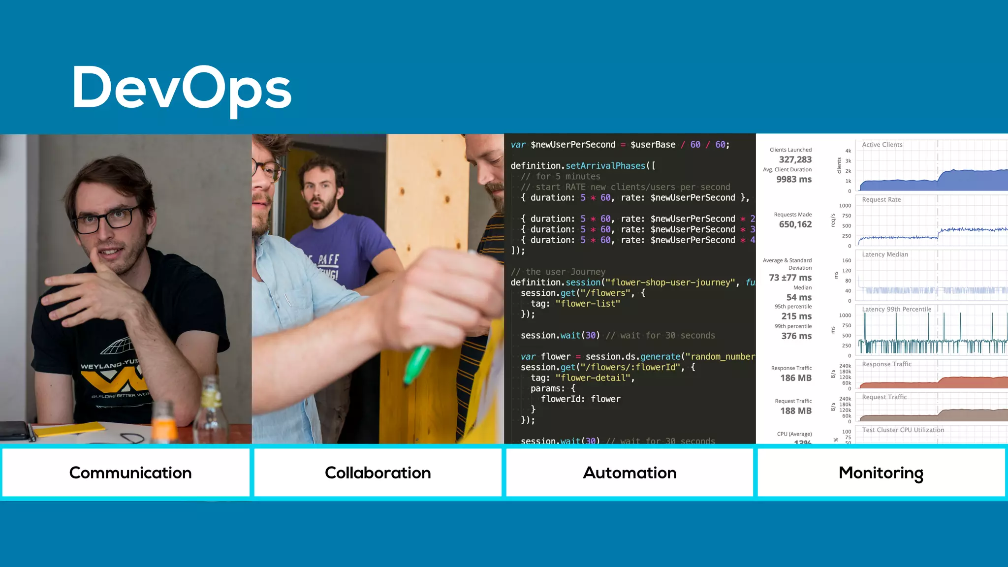 Communication Collaboration Automation Monitoring
DevOps
 