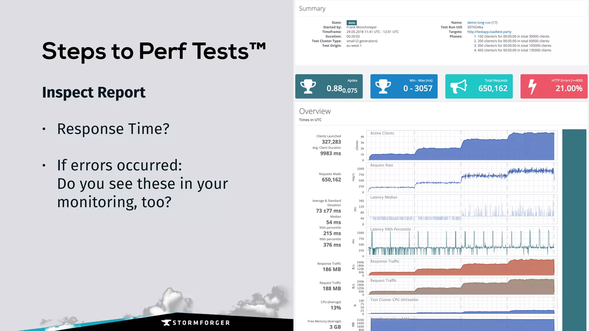 Steps to Perf Tests™
Inspect Report
• Response Time?
• If errors occurred: 
Do you see these in your
monitoring, too?
 