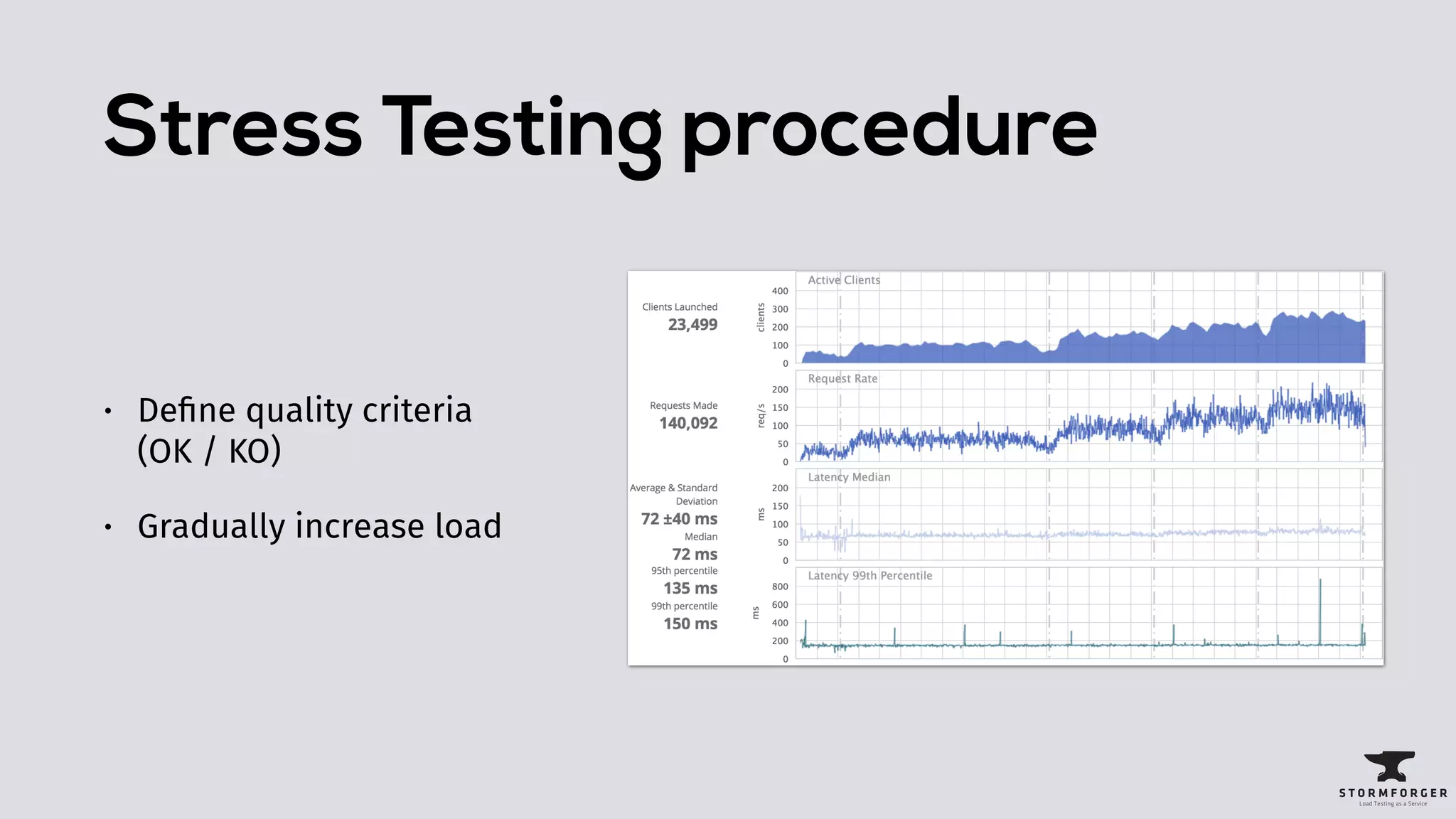 Stress Testing procedure
• Deﬁne quality criteria 
(OK / KO)
• Gradually increase load
 