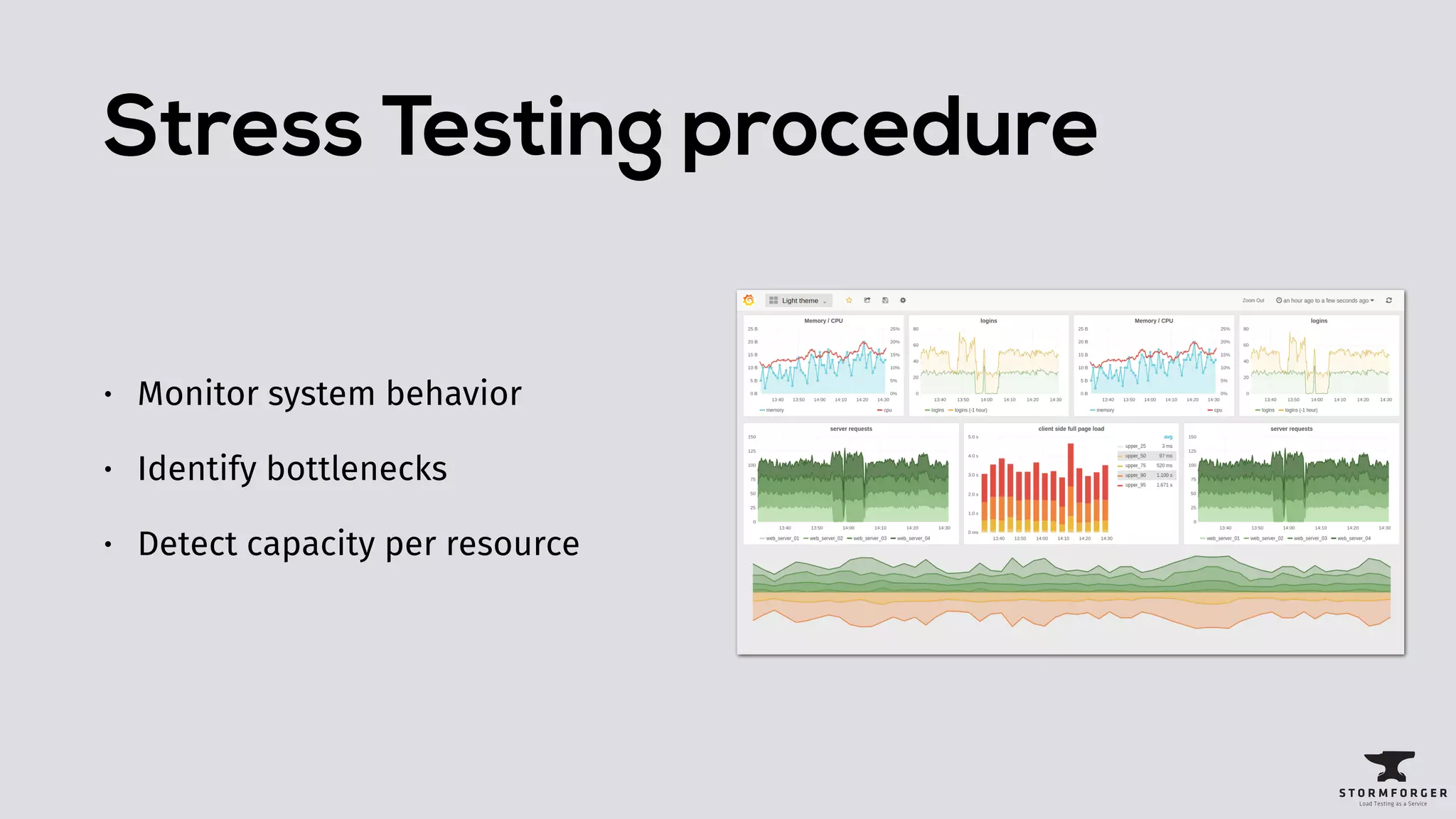 Stress Testing procedure
• Monitor system behavior
• Identify bottlenecks
• Detect capacity per resource
 