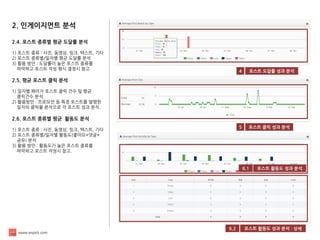 www.enpick.com 
2. 인게이지먼트 분석 
2.4. 포스트 종류별 평균 도달률 분석 
1) 포스트 종류 : 사진, 동영상, 링크, 텍스트, 기타 
2) 포스트 종류별/일자별 평균 도달률 분석 
3) 활용 방안 : 도달률이 높은 포스트 종류를 
파악하고 포스트 작성 형식 결정시 참고. 
2.5. 평균 포스트 클릭 분석 
1) 일자별 페이지 포스트 클릭 건수 및 평균 
클릭건수 분석. 
2) 활용방안 : 프로모션 등 특정 포스트를 발행한 
일자의 클릭율 분석으로 각 포스트 성과 분석. 
2.6. 포스트 종류별 평균 활동도 분석 
1) 포스트 종류 : 사진, 동영상, 링크, 텍스트, 기타 
2) 포스트 종류별/일자별 활동도(좋아요+댓글+ 
공유) 분석 
3) 활용 방안 : 활동도가 높은 포스트 종류를 
파악하고 포스트 작성시 참고. 
4 
포스트 도달률 성과 분석 
5 
포스트 클릭 성과 분석 
6.1 
포스트 활동도 성과 분석 
6.2 
포스트 활동도 성과 분석 : 상세  