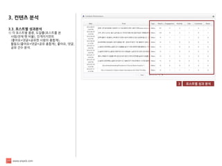 www.enpick.com 
포스트별 성과 분석 
3 
3. 컨텐츠 분석 
3.3. 포스트별 성과분석 
1) 각 포스트별 종류, 도달률(포스트를 본 
사람/전체 팬 비율), 인게이지먼트 
(좋아요+댓글+공유한 사람의 총합계), 
활동도(좋아요+댓글+공유 총합계), 좋아요, 댓글, 
공유 건수 분석.  