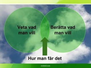 cruited.com
Veta vad
man vill
Berätta vad
man vill
Hur man får det
 