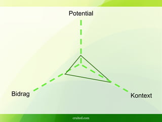 cruited.com
Potential
KontextBidrag
 