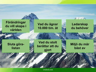 cruited.com
Ledarskap
du behöver
Miljö du mår
bäst av
Vad du ägnar
10.000 tim. åt
Vad du stolt
berättar att du
gjort
Sluta göra-
listan
Förändringar
du vill skapa i
världen
 