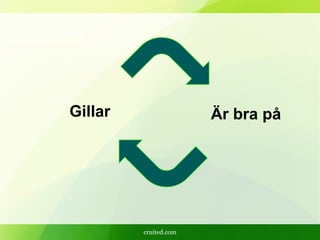 cruited.com
Gillar Är bra på
 