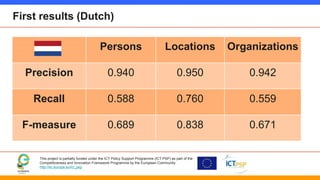 First results (Dutch) 
Persons Locations Organizations 
Precision 0.940 0.950 0.942 
Recall 0.588 0.760 0.559 
F-measure 0...