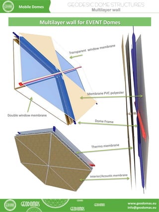 Multilayer wall for EVENT Domes
GEODESIC DOME STRUCTURES
Multilayer wall
Double window membrane
Mobile Domes
www.geodomas.eu
info@geodomas.eu
 