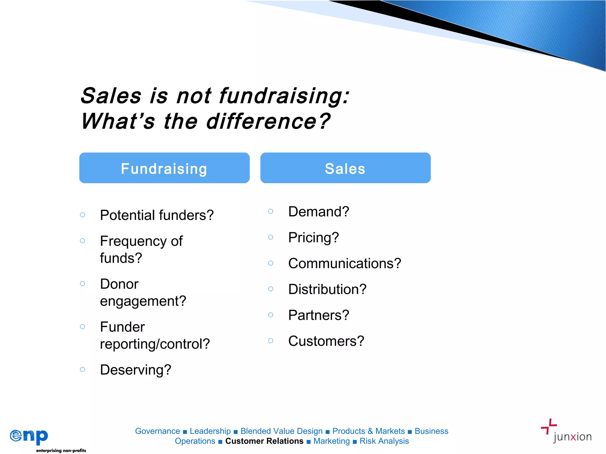 Sales is not fundraising:
What’s the difference?
• ...Positioning
Fundraising Sales
o Potential funders?
o Frequency of
funds?
o Donor
engagement?
o Funder
reporting/control?
o Deserving?
o Demand?
o Pricing?
o Communications?
o Distribution?
o Partners?
o Customers?
Governance ■ Leadership ■ Blended Value Design ■ Products & Markets ■ Business
Operations ■ Customer Relations ■ Marketing ■ Risk Analysis
 