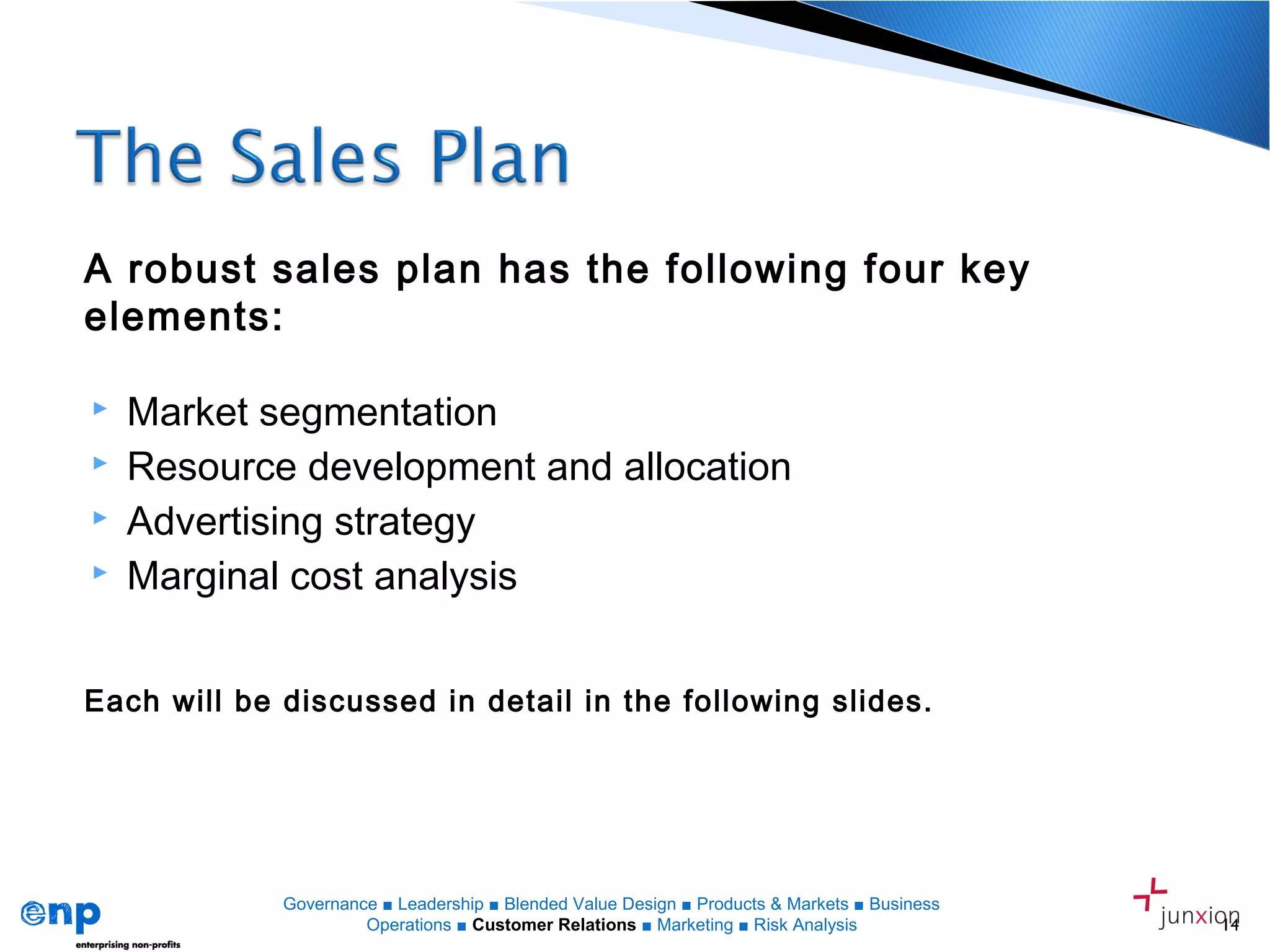  Market segmentation
 Resource development and allocation
 Advertising strategy
 Marginal cost analysis
14
Governance ■ Leadership ■ Blended Value Design ■ Products & Markets ■ Business
Operations ■ Customer Relations ■ Marketing ■ Risk Analysis
A robust sales plan has the following four key
elements:
Each will be discussed in detail in the following slides.
 