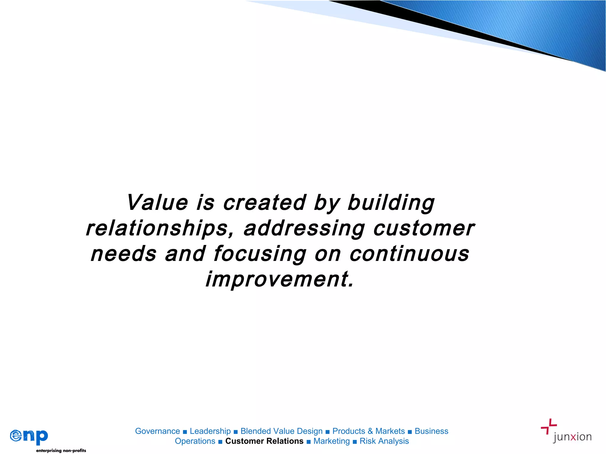 Value is created by building
relationships, addressing customer
needs and focusing on continuous
improvement.
Governance ■ Leadership ■ Blended Value Design ■ Products & Markets ■ Business
Operations ■ Customer Relations ■ Marketing ■ Risk Analysis
 