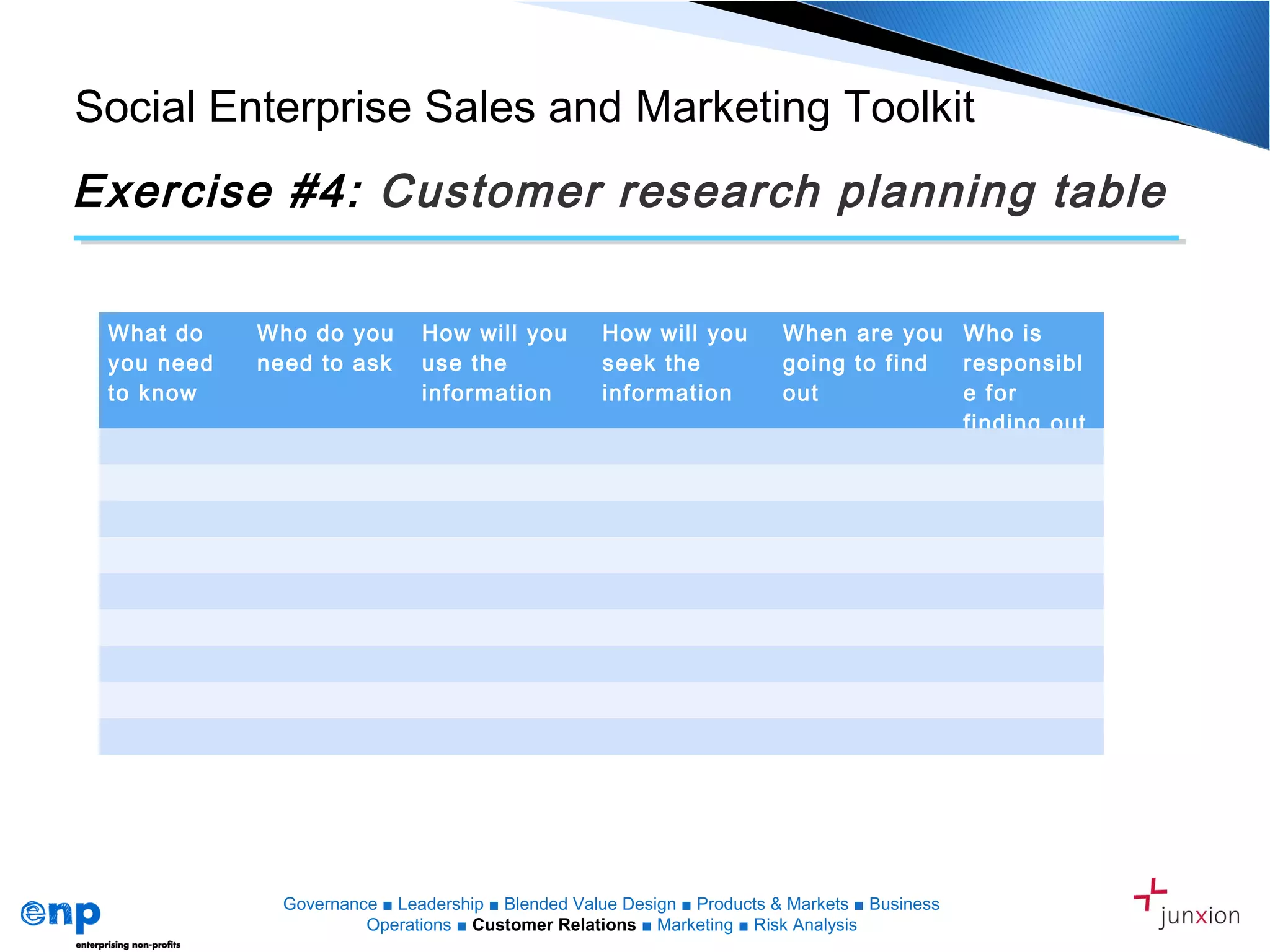 Social Enterprise Sales and Marketing Toolkit
Exercise #4: Customer research planning table
Governance ■ Leadership ■ Blended Value Design ■ Products & Markets ■ Business
Operations ■ Customer Relations ■ Marketing ■ Risk Analysis
What do
you need
to know
Who do you
need to ask
How will you
use the
information
How will you
seek the
information
When are you
going to find
out
Who is
responsibl
e for
finding out
 