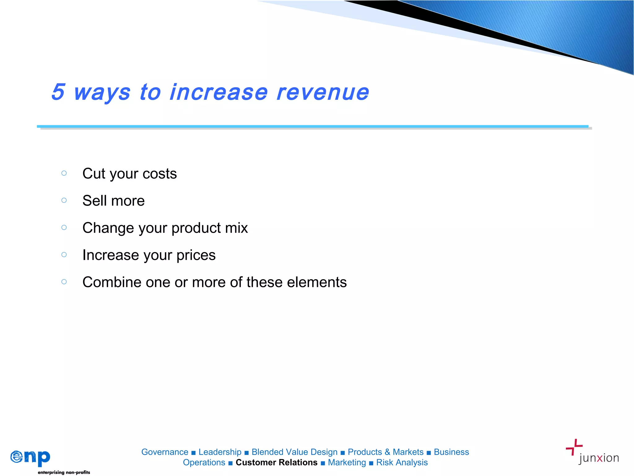 5 ways to increase revenue
o Cut your costs
o Sell more
o Change your product mix
o Increase your prices
o Combine one or more of these elements
Governance ■ Leadership ■ Blended Value Design ■ Products & Markets ■ Business
Operations ■ Customer Relations ■ Marketing ■ Risk Analysis
 