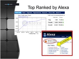 Top Ranked by Alexa
 